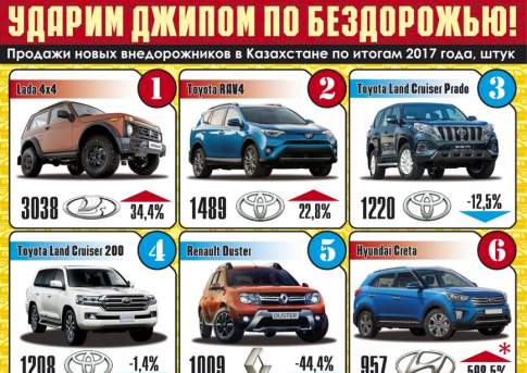 Ударим джипом по бездорожью!